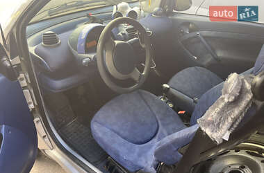 Купе Smart Fortwo 1999 в 