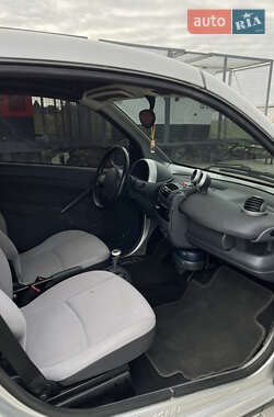 Кабриолет Smart Fortwo 2001 в 
