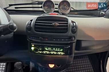 Купе Smart Fortwo 2006 в 