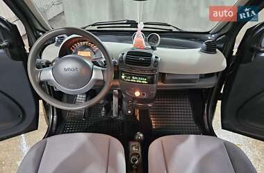Купе Smart Fortwo 2006 в 