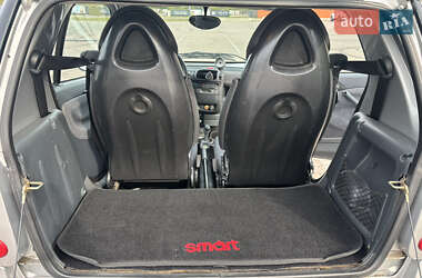 Купе Smart Fortwo 2004 в 