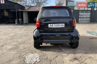 Кабриолет Smart Fortwo 2000 в 