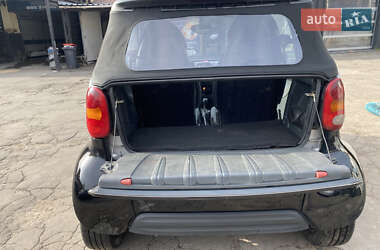 Кабриолет Smart Fortwo 2000 в 