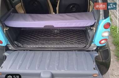 Купе Smart Fortwo 2001 в 