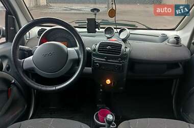 Купе Smart Fortwo 2005 в 