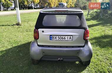 Кабриолет Smart Fortwo 2002 в 