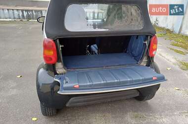 Кабриолет Smart Fortwo 2000 в 