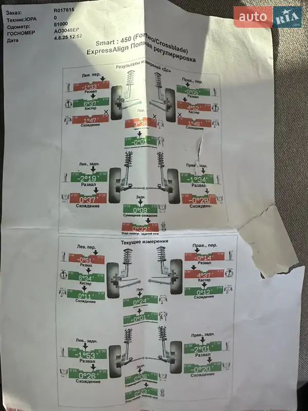 Купе Smart Fortwo 2004 в Ужгороді документ