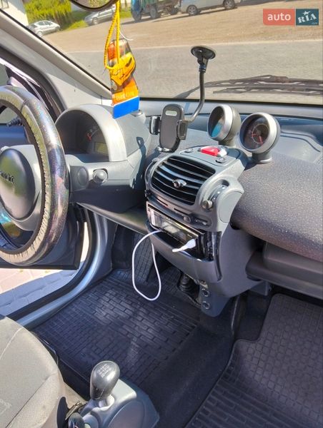 Купе Smart Fortwo 2004 в Бобрке