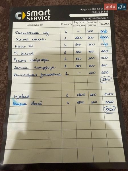 Купе Smart Fortwo 2010 в Одессе