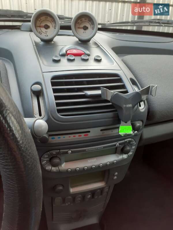 Родстер Smart Roadster 2004 в Березному