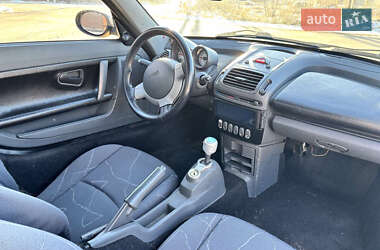 Родстер Smart Roadster 2003 в 