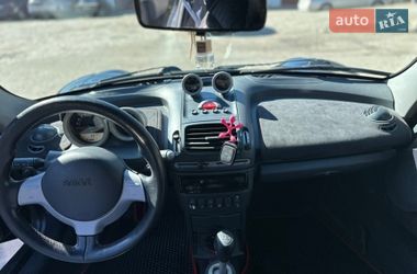 Купе Smart Roadster 2006 в Днепре
