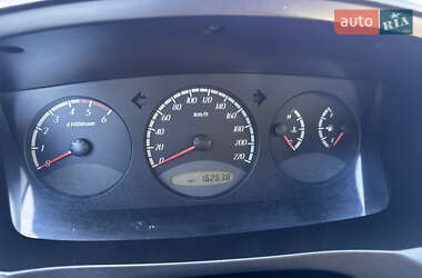 Внедорожник / Кроссовер SsangYong Actyon 2006 в 