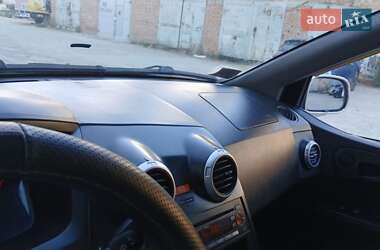 Внедорожник / Кроссовер SsangYong Actyon 2008 в 