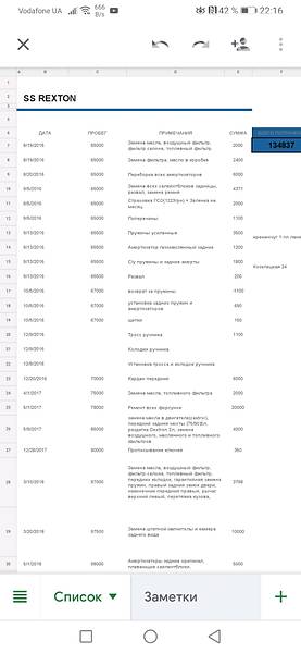 Позашляховик / Кросовер SsangYong Rexton 2011 в Києві