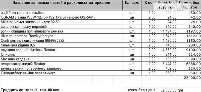 Внедорожник / Кроссовер SsangYong Rexton 2007 в Киеве