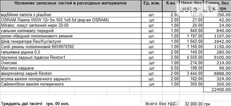 Внедорожник / Кроссовер SsangYong Rexton 2007 в Киеве документ