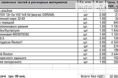 Позашляховик / Кросовер SsangYong Rexton 2007 в 