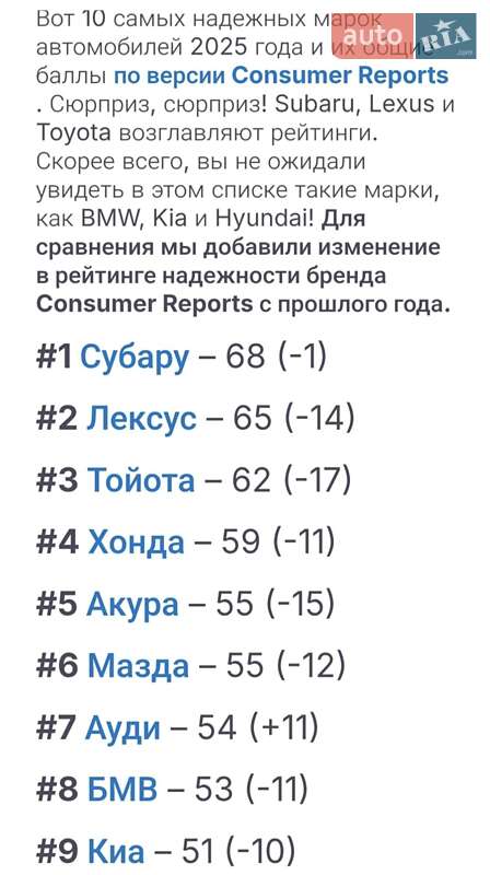 Внедорожник / Кроссовер Subaru Forester 2022 в Харькове фото 22 Внедорожник / Кроссовер Subaru Forester 2022 в Харькове