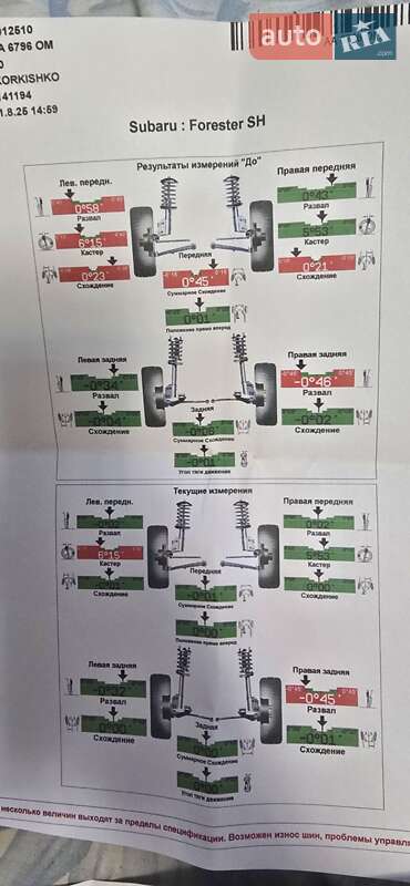 Внедорожник / Кроссовер Subaru Forester 2012 в Киеве