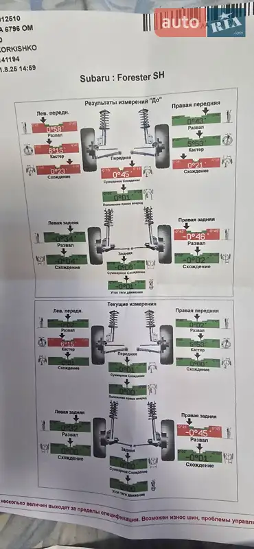 Внедорожник / Кроссовер Subaru Forester 2012 в Киеве документ