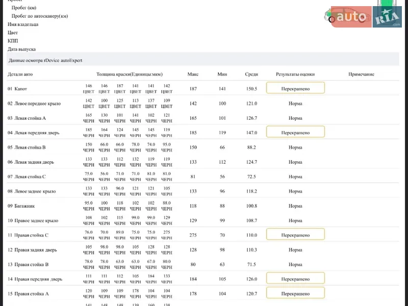 Позашляховик / Кросовер Subaru Forester 2025 в Дніпрі документ 2 фото Позашляховик / Кросовер Subaru Forester 2025 в Дніпрі документ