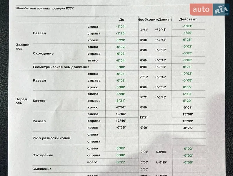 Внедорожник / Кроссовер Subaru Forester 2025 в Чернигове документ