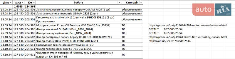 Универсал Subaru Outback 2012 в Киеве