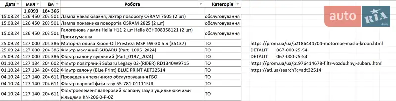 Универсал Subaru Outback 2012 в Киеве документ