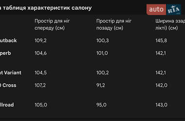 Универсал Subaru Outback 2018 в Львове