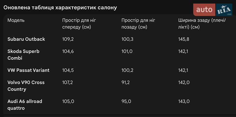Универсал Subaru Outback 2018 в Львове