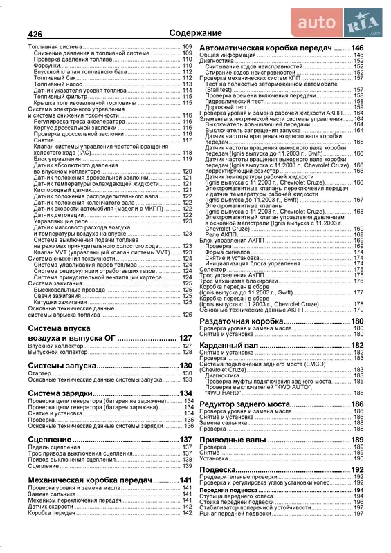 Хэтчбек Suzuki Ignis 2004 в Драбове документ