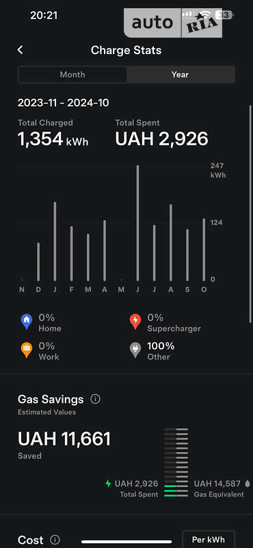 Седан Tesla Model 3 2020 в Харкові