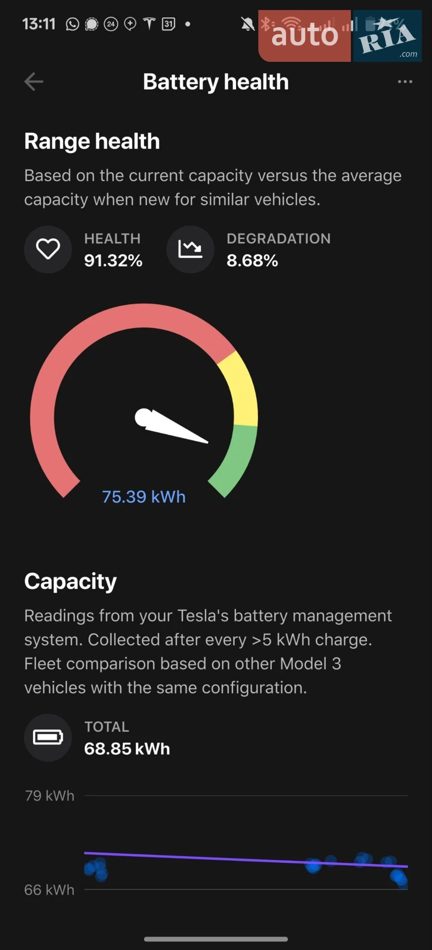 2019 Tesla Model 3 - мініатюра 7