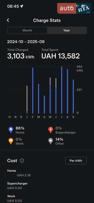 Седан Tesla Model 3 2019 в Луцке фото 26 Седан Tesla Model 3 2019 в Луцке