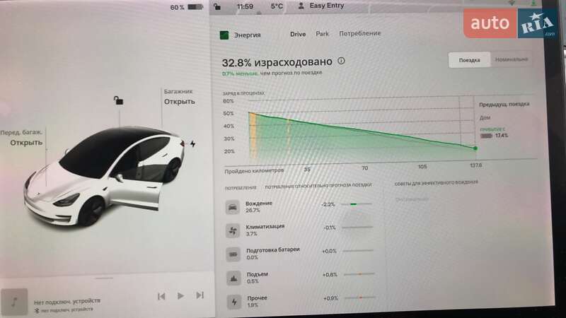 Седан Tesla Model 3 2021 в Луцке