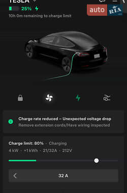 Седан Tesla Model 3 2021 в Каменском