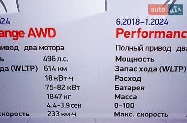 Седан Tesla Model 3 2019 в Владимире