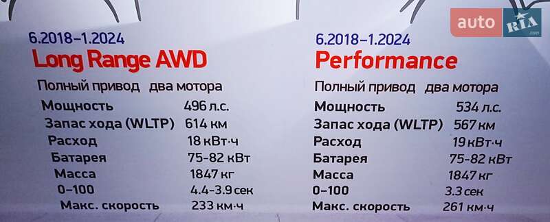 Tesla Model 3 2019 Tesla Model 3 2019