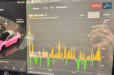 Седан Tesla Model 3 2022 в Тернополі