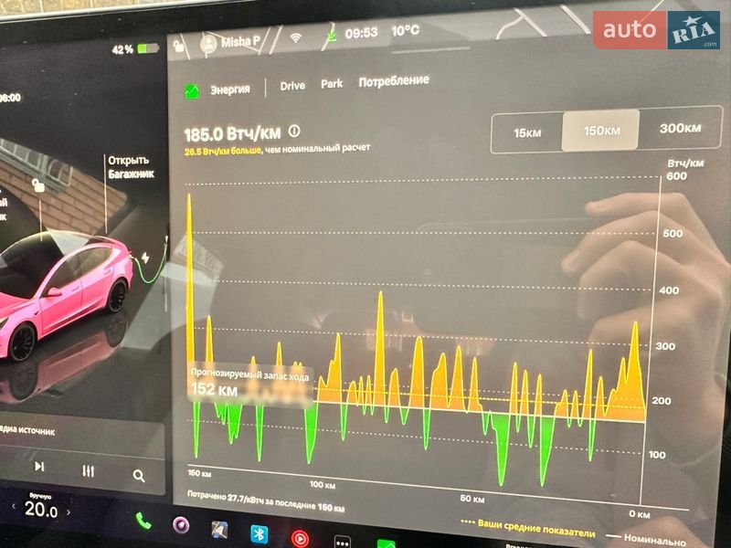 Седан Tesla Model 3 2022 в Тернополі