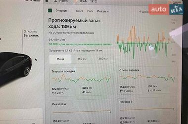 Седан Tesla Model 3 2021 в Києві