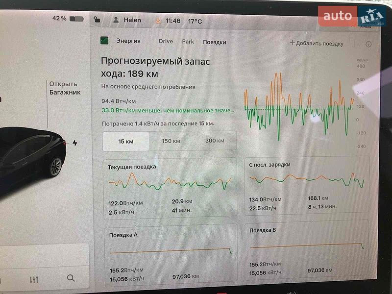Седан Tesla Model 3 2021 в Києві