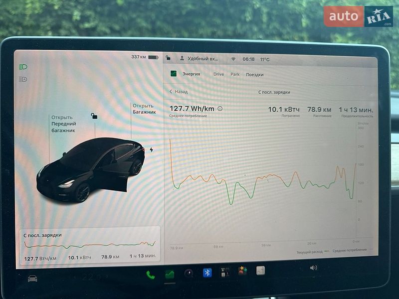 Седан Tesla Model 3 2018 в Львове