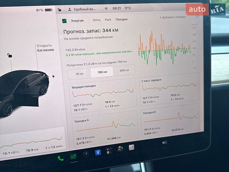 Седан Tesla Model 3 2018 в Львове