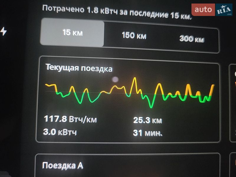 Седан Tesla Model 3 2022 в Черноморске