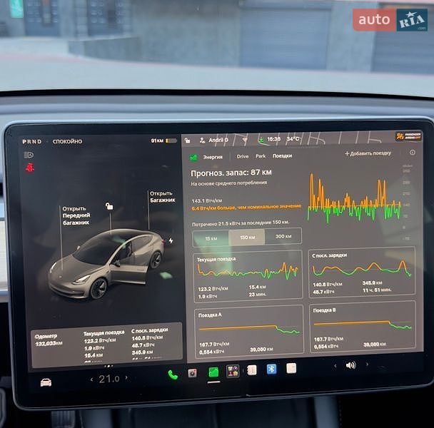 Седан Tesla Model 3 2021 в Луцке