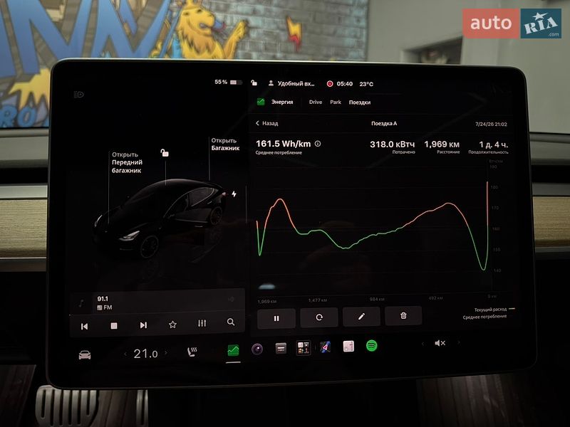 Седан Tesla Model 3 2022 в Львові