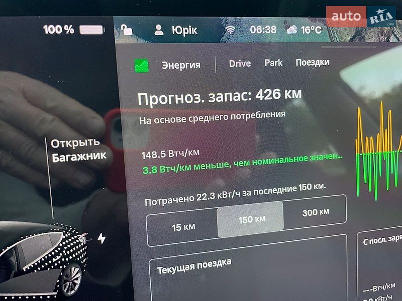 Седан Tesla Model 3 2018 в Городке